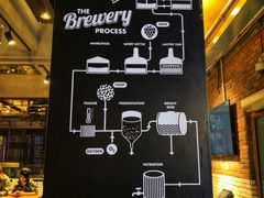 -Goose Island Brewhouse鹅岛精酿啤酒酿造工坊餐厅