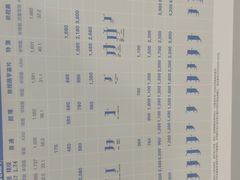 -宝岛眼镜(杭州万塘路旗舰店)