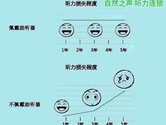 -自然之声助听器(平凉店)