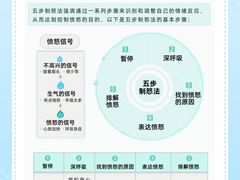 -惟初心理咨询工作室(静安分店)
