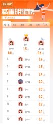 -丽减美瘦吧·减肥瘦身
