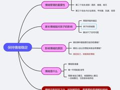 -知心鸟·注意力多动·情绪冲动·感统失调发育迟缓(五角场万达广场店)
