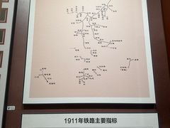-中国铁道博物馆(正阳门馆)