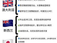 -新航道雅思托福·留学·考研培训(人民广场校区)