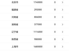 -中国建设银行(南虹桥支行)