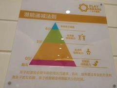 -七田布睿恩全脑早教(梅溪湖新天地步步高店)