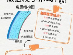 -北京华德眼科医院