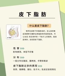 -Lily纤美·科技减脂中心