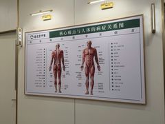 -通透堂中医·精准推拿(万科云城分院)