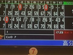 -广州保龄球馆(广州天河体育中心店)