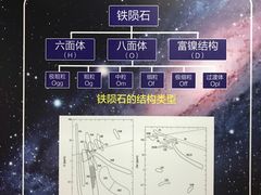 -紫金山天文台