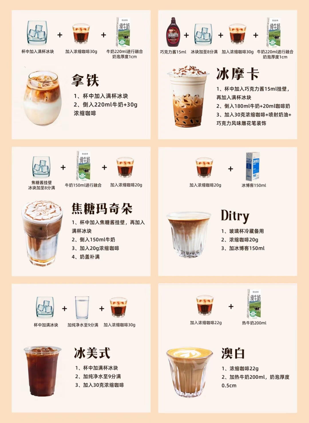 ☕️6款经典咖啡制作步骤,唤醒你的夏日活力!