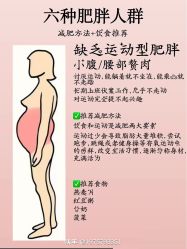 -Fundi张玉珊修身堂·indiba·BTL科技瘦身