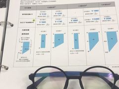 -造寸眼镜·蔡司官方授权店(东门店)