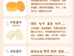 -王森咖啡西点烘焙培训(上海名厨中心店)