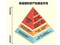 -招商银行(南油支行)