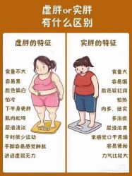 -香薇妮丝女子减肥院