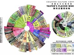 -漫香咖啡·云南小粒咖啡