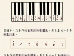 -刘健艺术钢琴学校·专注钢琴教育25周年(徐家汇校区)