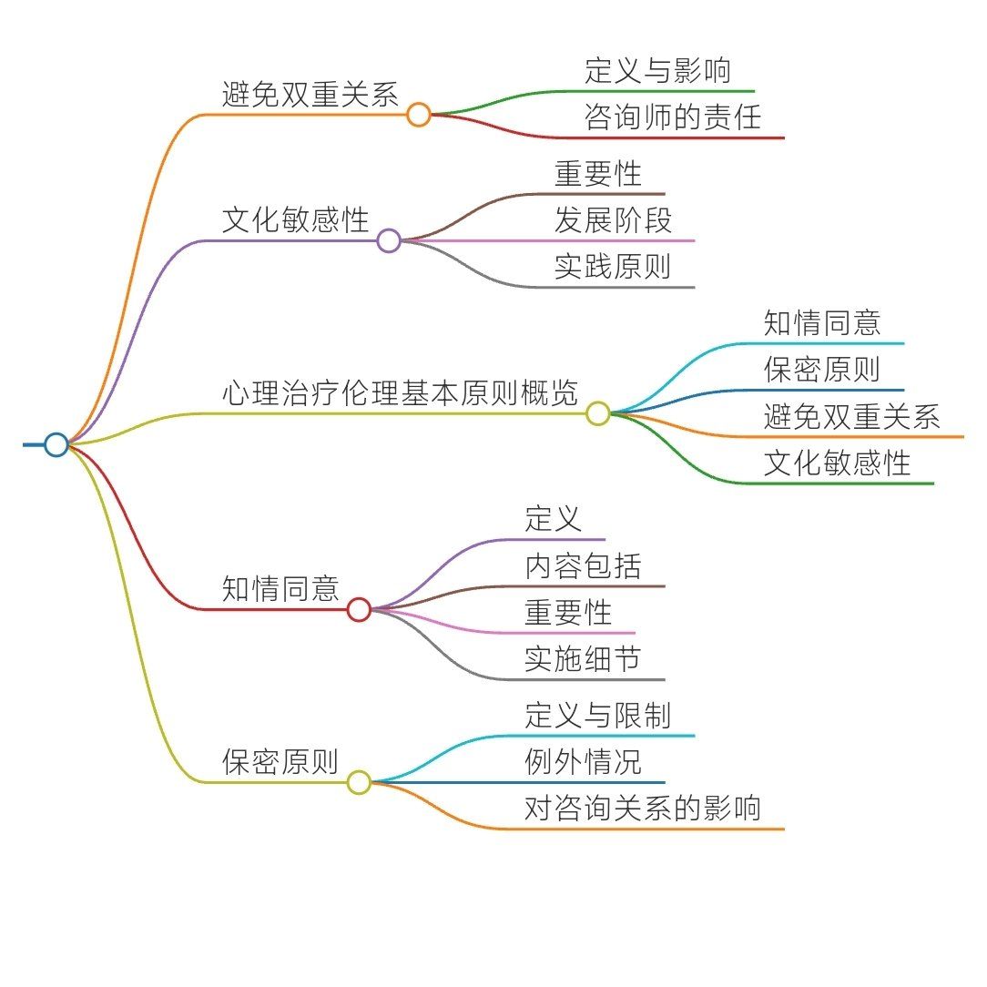 心理学价值观包括哪些方面的内容和方法(心理学价值辨析)