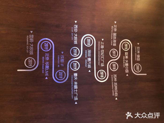 SPACELAB失重餐厅(世纪汇店)发展历史图片
