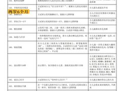 -昂立青少儿成长中心(普陀中潭校区)