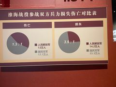 -淮海战役纪念馆