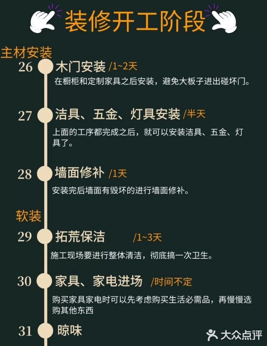 宝藏！骨灰级装修流程图→从毛坯房到新家