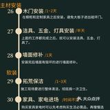 宝藏！骨灰级装修流程图→从毛坯房到新家