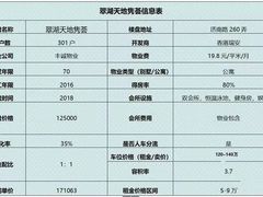 -翠湖天地隽荟都