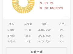 -金杨新村六街坊