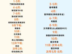 -新航道雅思托福·留学·考研培训(人民广场校区)
