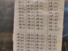 -郭记小街麻辣烫(南小街总店)