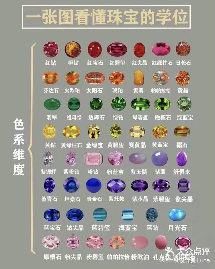 人工宝石的分类包括哪些方面呢(人工宝石的分类包括哪些方面呢图片)