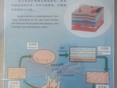 -延庆地质公园博物馆
