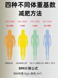 -Fundi张玉珊修身堂·indiba·BTL科技瘦身