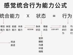-金色雨林感统训练·专注力·语言认知·心理沙盘(天通苑校区)
