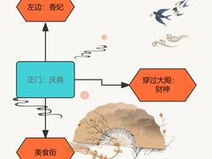 -珠海圆明新园