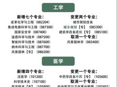 -新东方·考研·四六级·专转本(全民校区)