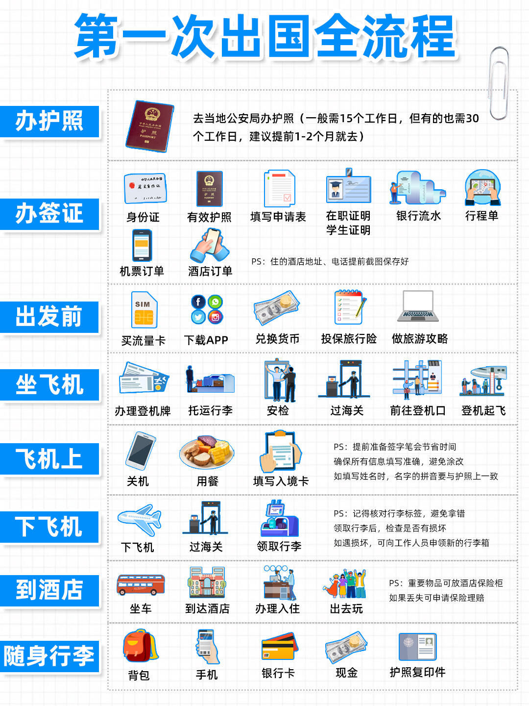 如何用护照购买国内机票