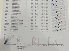 -辛巴宠物医疗中心·骨科·内分泌专科·心肾专科(亭林公园店)