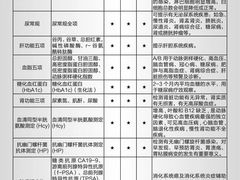 -美年大健康体检(美佳分院)