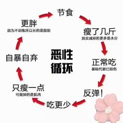 -Lily纤美·科技减脂中心