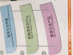 -义乌国际商贸城
