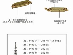 -北京SKP