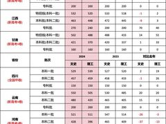 -童程童美信奥赛科技特长·乐高编程科创机器人(富兴校区)