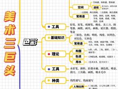 -天籁艺术高考培训学校·重庆艺考集训