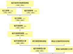 -哈尔滨师范大学(松北校区)