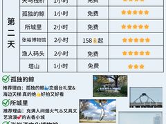 -东辰望海鱼码头·海鲜餐厅