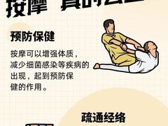 -康之道盲人按摩(二七路No.5店)